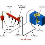 AEM Flex Fuel Ethanol Content Sensor Kit