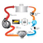 AEM Water/Meth Injection Kit for Turbo/Gas 1-35 PSI (30-3300)