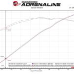 aFe Power Short Tube Header for 2021+ Ram TRX