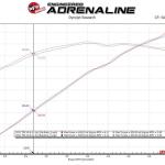 aFe Power Vulcan Cat-Back Exhaust for 2021+ Ram TRX