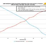 AEM Universal 340LPH High Flow In-Tank Fuel Pump (50-1000)