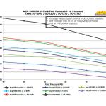 AEM Universal 340LPH High Flow In-Tank Fuel Pump (50-1000)