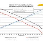 AEM 044-Style 400LPH Inline Fuel Pump (50-1005)
