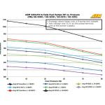 AEM 340lph E85 Fuel Pump for WRX STi GTR (50-1215)