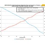AEM 340lph E85 Fuel Pump for Evo X BRZ 15+WRX (50-1220)