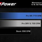 aFe Power Momentum GT Cold Air Intake for 2021+ Ram TRX