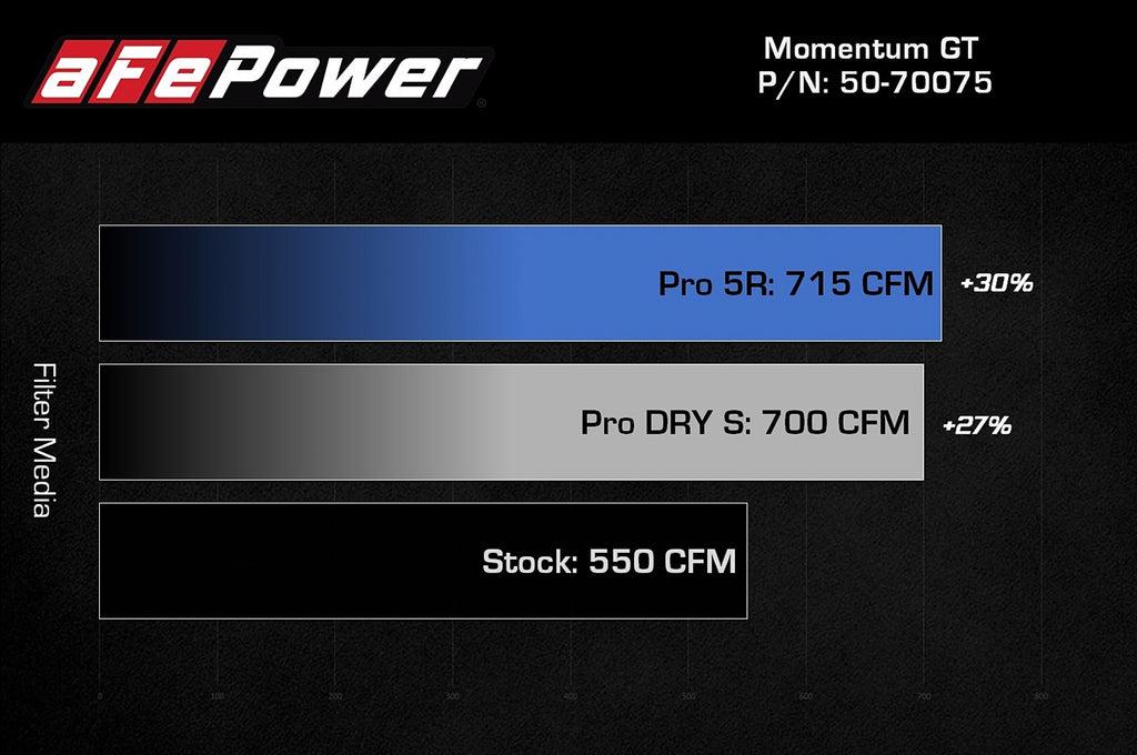 aFe Power Momentum GT Cold Air Intake for 2021+ Ram TRX