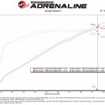 aFe Power Momentum GT Cold Air Intake for 2021+ Ram TRX