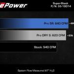aFe Power Super Stock Induction System for 2021+ Ram TRX