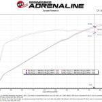 aFe Power Super Stock Induction System for 2021+ Ram TRX