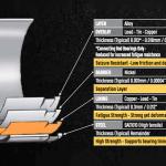 ACL Main Bearings for 2015-2023 Audi RS3 (6M5587H-STD)