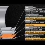 ACL Rod Bearings for F8X BMW M3/M4 (4B1584HX-STD)