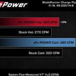 aFe BladeRunner Aluminum Charge Pipe Kit for Gen3 Ford Raptor (46-20514-B)