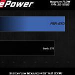 aFe Magnum FLOW Air Filter for 2017-2020 Gen2 Ford Raptor (30-10162/31-10162)
