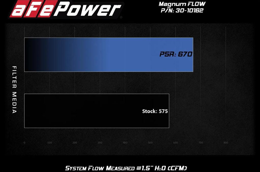 aFe Magnum FLOW Air Filter for 2017-2020 Gen2 Ford Raptor (30-10162/31-10162)