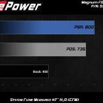 aFe Magnum FORCE Super Raptor Stage-2 Cold Air Intake for Gen2 Ford Raptor (54-12882)