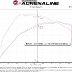 aFe Rapid Induction Cold Air Intake for Gen3 Ford Raptor (52-10015R)