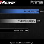 aFe Rapid Induction Cold Air Intake for Gen3 Ford Raptor (52-10015R)