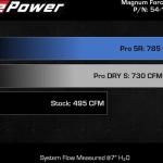 aFe Magnum FORCE Stage-2 Cold Air Intake for Gen3 Ford Raptor (54-13061)