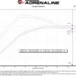 aFe Magnum FORCE Stage-2 Cold Air Intake for Gen3 Ford Raptor (54-13061)