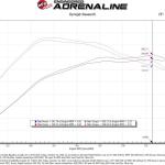 aFe Rapid Induction Cold Air Intake System for Gen3 Ford Raptor (52-10010)