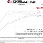 aFe Scorcher GT Power Module for VB 2022+ Subaru WRX (77-46803)