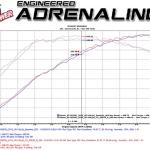 aFe Takeda Attack Stage-2 Cold Air Intake for R35 Nissan GT-R (TA-3007B)
