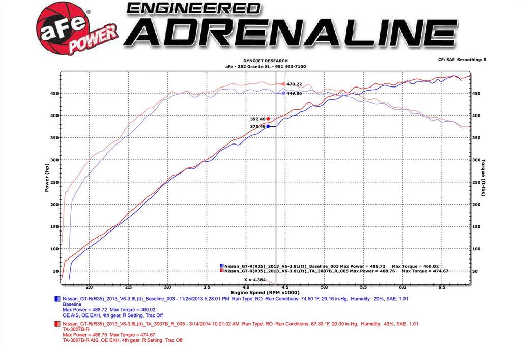 aFe Takeda Attack Stage-2 Cold Air Intake for R35 Nissan GT-R (TA-3007B)