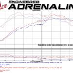 aFe Takeda Attack Stage-2 Cold Air Intake for VA Subaru WRX (TA-4305B-1)