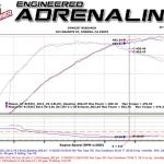 aFe Takeda SS Cat-Back Exhaust System for R35 Nissan GT-R (49-36108)