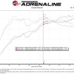aFe Takeda Momentum Cold Air Intake for 2018-2021 Subaru WRX STi (56-70014)