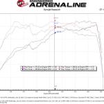 aFe Takeda Momentum Cold Air Intake for 2018-2021 Subaru WRX STi (56-70014)