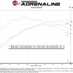 aFe Takeda Momentum Cold Air Intake for 2023+ Toyota GR Corolla (56-70065)