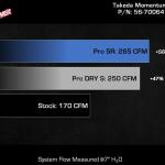 aFe Takeda Momentum Cold Air Intake System for VB 2022+ Subaru WRX (56-70064)