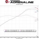 aFe Track Series Carbon Cold Air Intake for Audi R8/ Lamborghini Huracan (57-10012R)