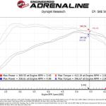 aFe Track Series Carbon Fiber Cold Air Intake for Gen2 Ford Raptor (57-10010)
