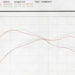 Buschur Upper Intercooler Pipe for Evo X