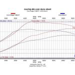 CSF High Performance Intercooler System for RS Q8/ Urus (8211)