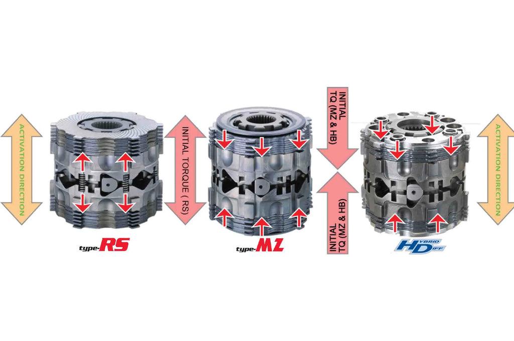 Cusco Type MZ Front LSD Differential for 2023+ Toyota GR Corolla (LSD 1C7)