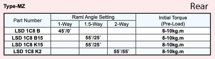 Cusco Type MZ Rear LSD Differential for 2023+ Toyota GR Corolla (LSD 1C8)