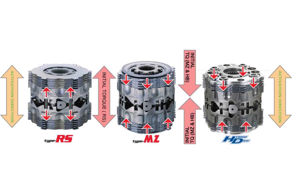 Cusco Type-RS Rear LSD Differential for 2023+ Toyota GR Corolla (LSD 1C8)