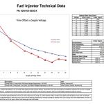 DeatschWerks 550cc Fuel Injectors for 3000GT/Stealth (42M-02-0550-6)