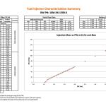 DeatschWerks 1500cc Fuel Injectors High Z for DSM/Evo (16M-09-1500-4)