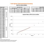 DeatschWerks 2200cc Fuel Injectors High Z for DSM/Evo (16S-03-2200-4)