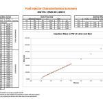 DeatschWerks 1100cc Fuel Injectors for Evo X (17MX-10-1100-4)
