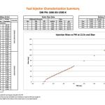 DeatschWerks 1500cc Fuel Injectors for Evo X (16M-10-1500-4)