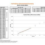 DeatschWerks 2200cc Fuel Injectors for Evo X (16S-05-2200-4)