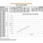 DeatschWerks 850cc Fuel Injectors for Evo X (17MX-10-0850-4)