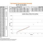 DeatschWerks 2200cc Fuel Injectors for GTR 350Z 370Z (16S-05-2200-6)
