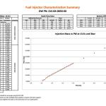 DeatschWerks 650cc Fuel Injectors for 02-14 WRX/07+ STi (17U-07-0650-4)